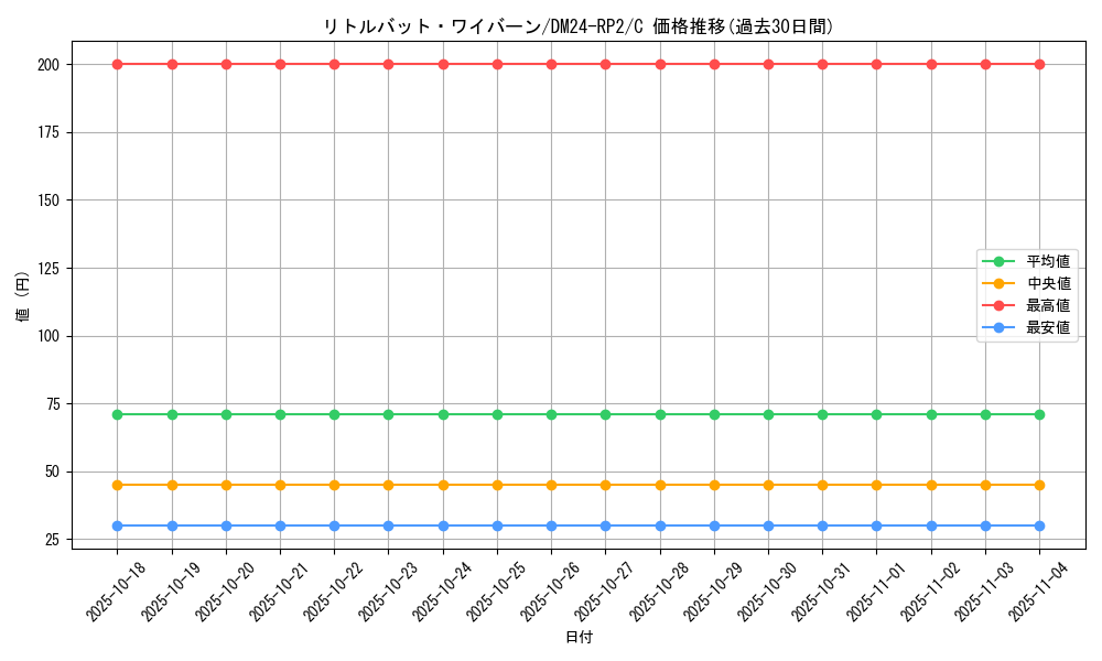 card_61170_series_65396_rarity_101888_graph