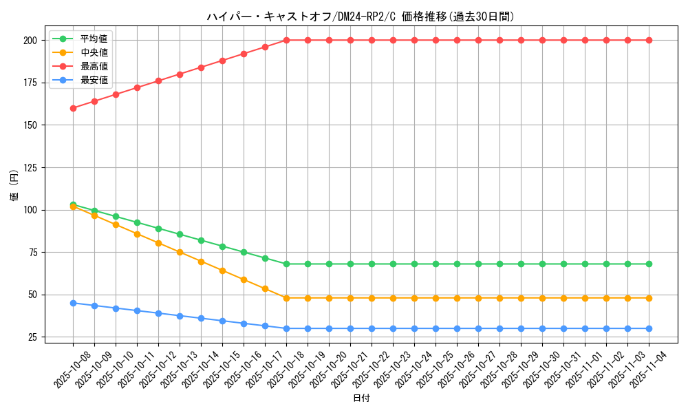 card_61171_series_65396_rarity_101888_graph