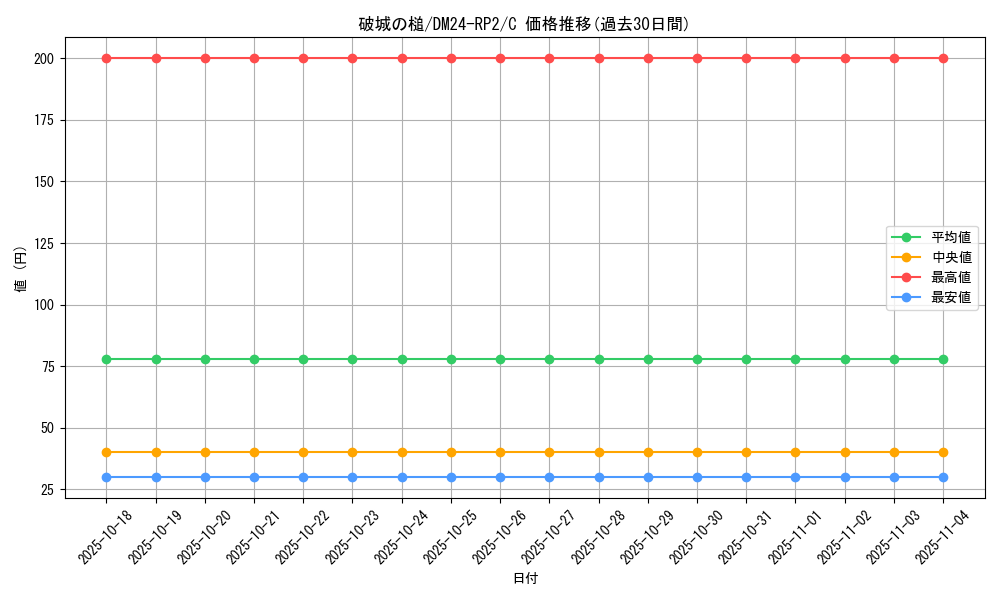 card_61172_series_65396_rarity_101888_graph