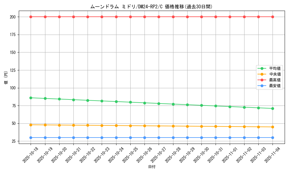 card_61173_series_65396_rarity_101888_graph