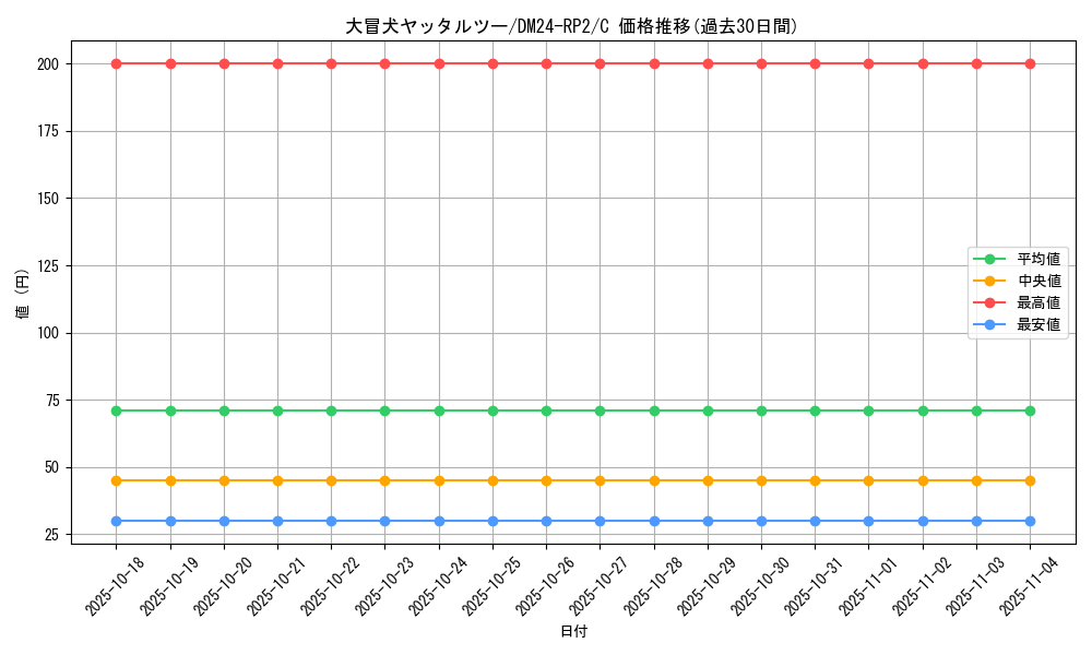 card_61174_series_65396_rarity_101888_graph