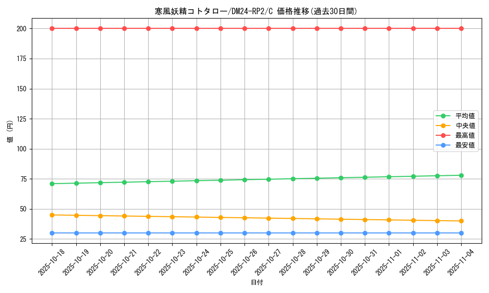 card_61175_series_65396_rarity_101888_graph