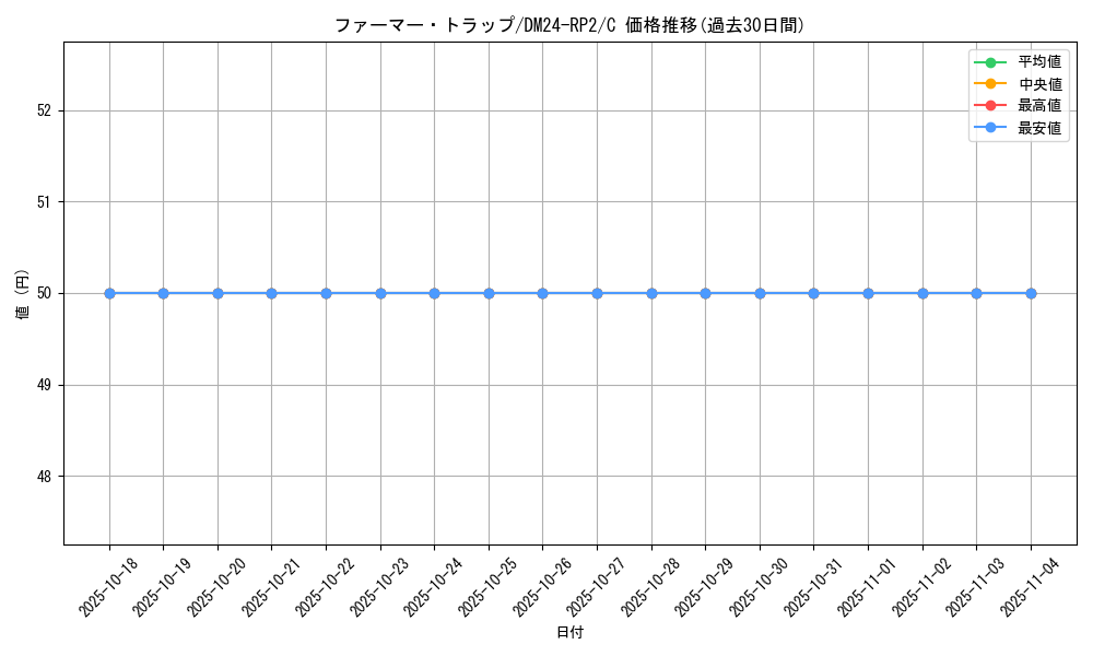 card_61176_series_65396_rarity_101888_graph