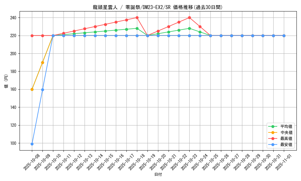 card_61198_series_65401_rarity_101779_graph