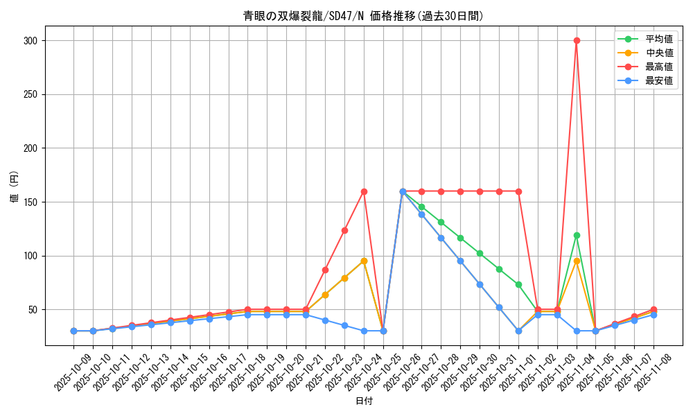 card_6119_series_1024_rarity_1_graph
