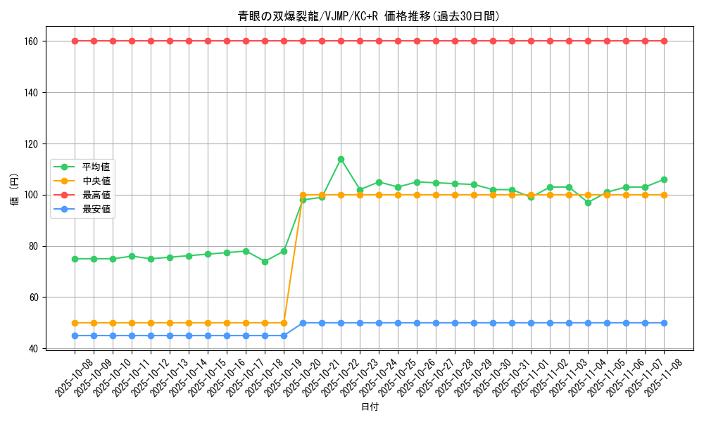 card_6119_series_14126_rarity_13140_graph
