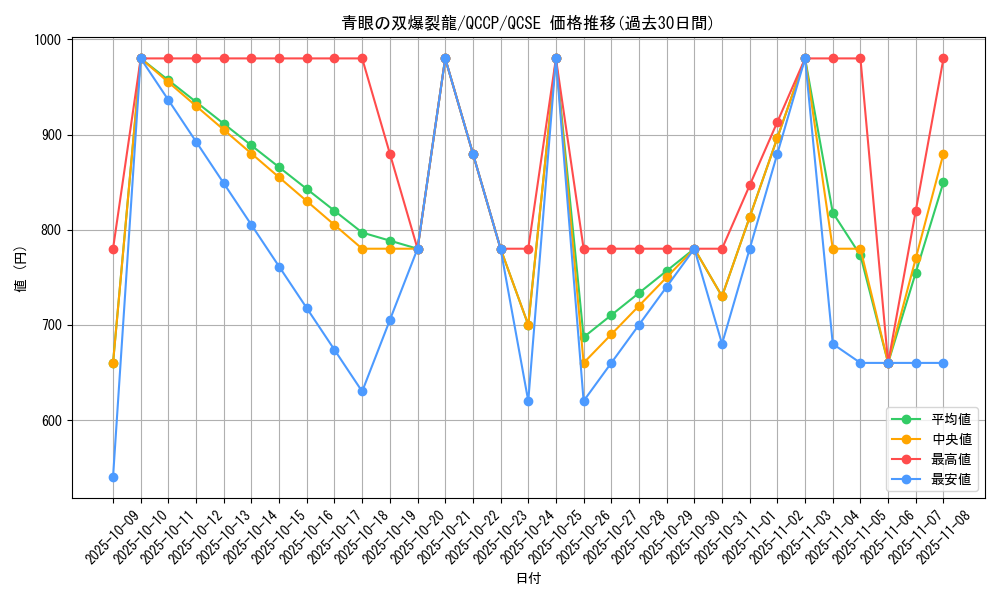 card_6119_series_2528_rarity_408_graph