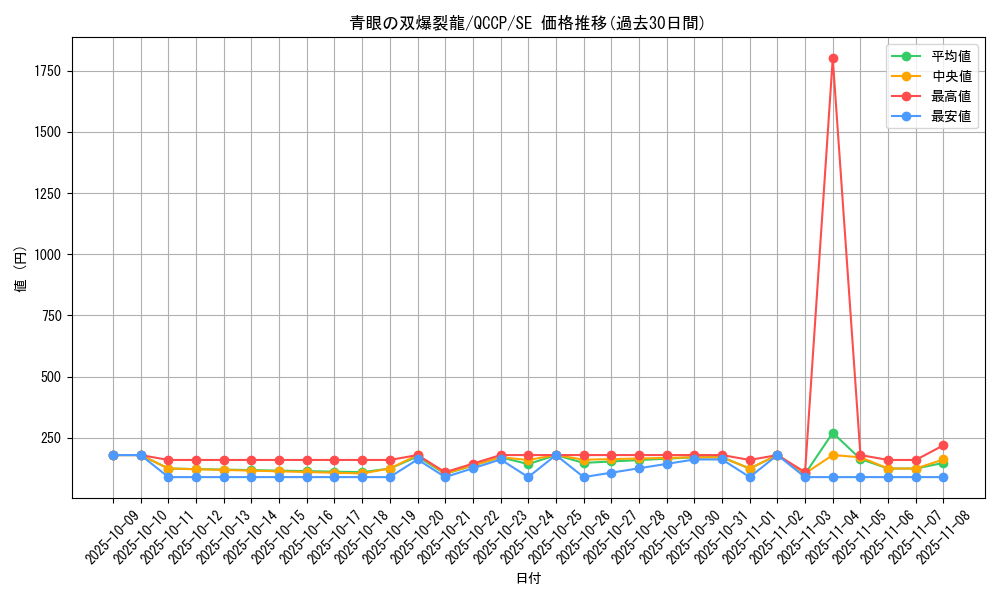 card_6119_series_2528_rarity_5_graph