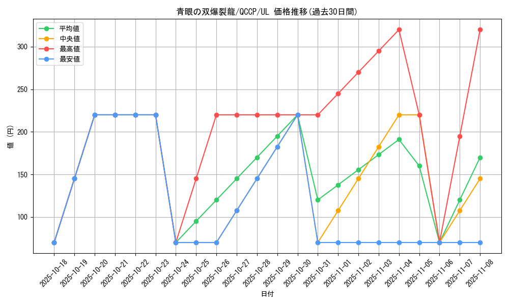 card_6119_series_2528_rarity_77_graph
