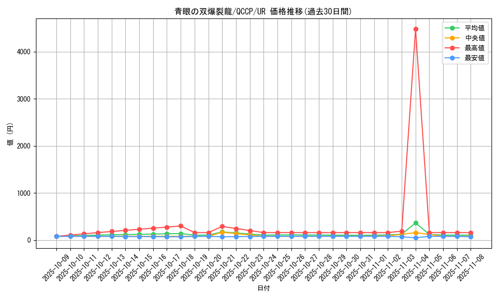 card_6119_series_2528_rarity_7_graph