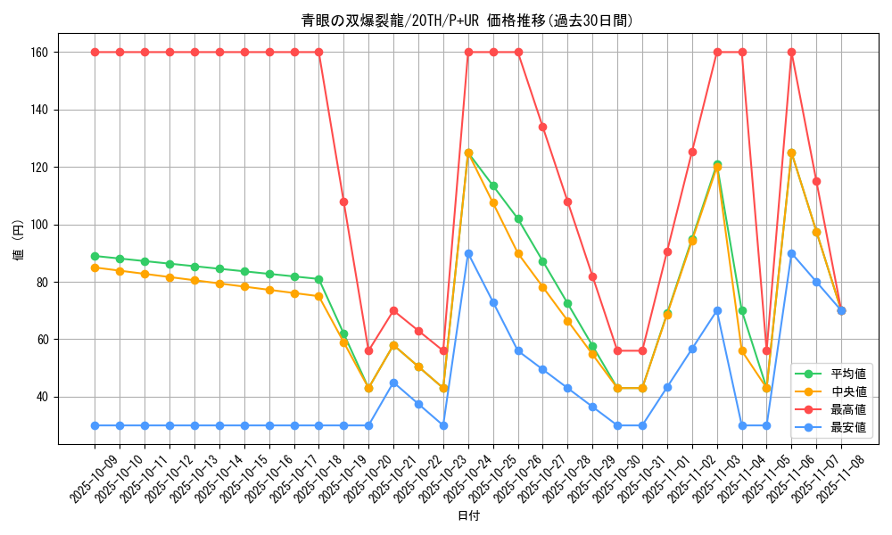 card_6119_series_9185_rarity_495_graph