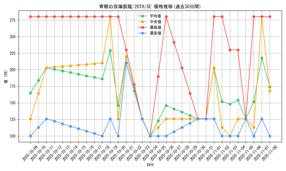 card_6119_series_9185_rarity_5_graph