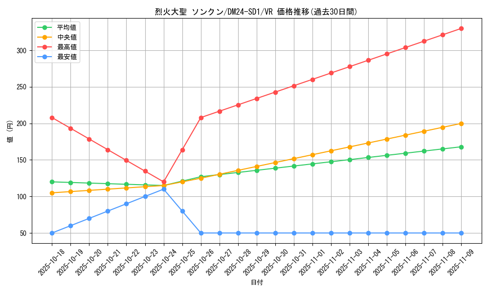card_61218_series_65325_rarity_101809_graph