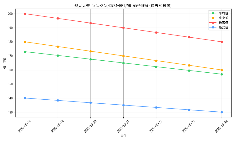 card_61218_series_65397_rarity_101809_graph