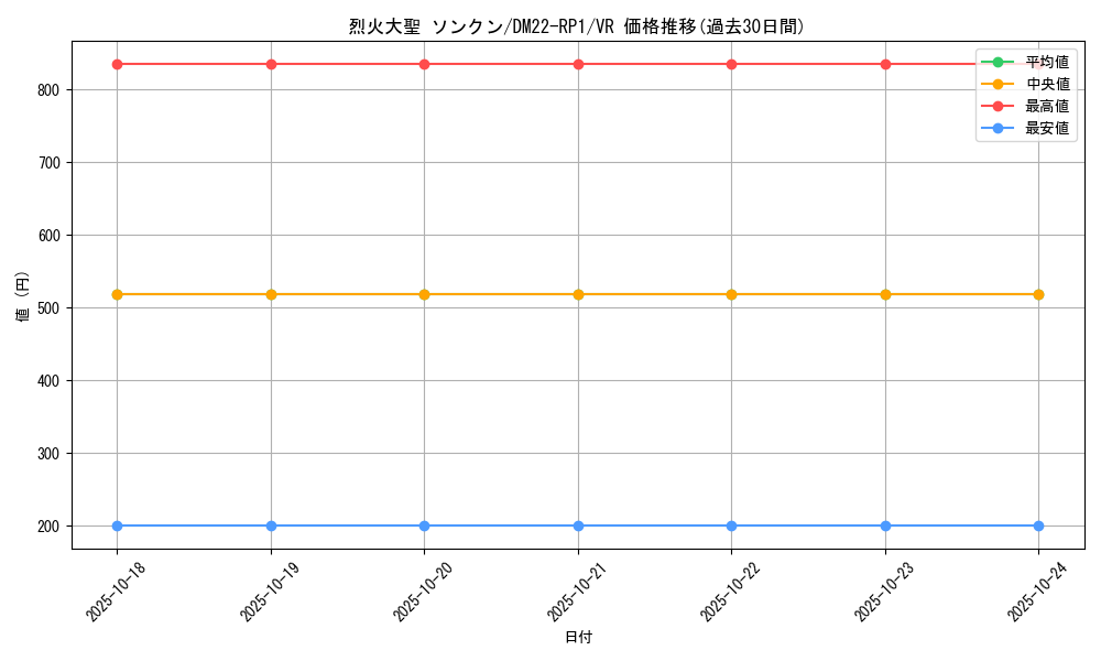card_61218_series_65411_rarity_101809_graph