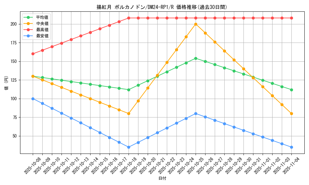 card_61233_series_65397_rarity_101829_graph