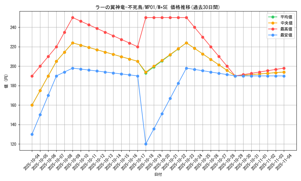 card_6123_series_14041_rarity_14077_graph