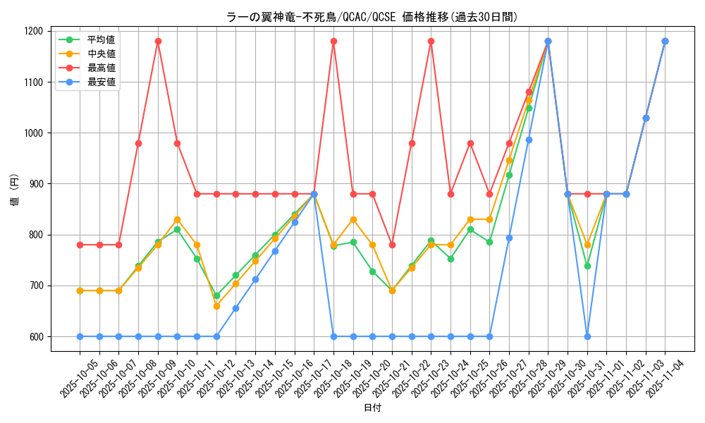 card_6123_series_2361_rarity_408_graph