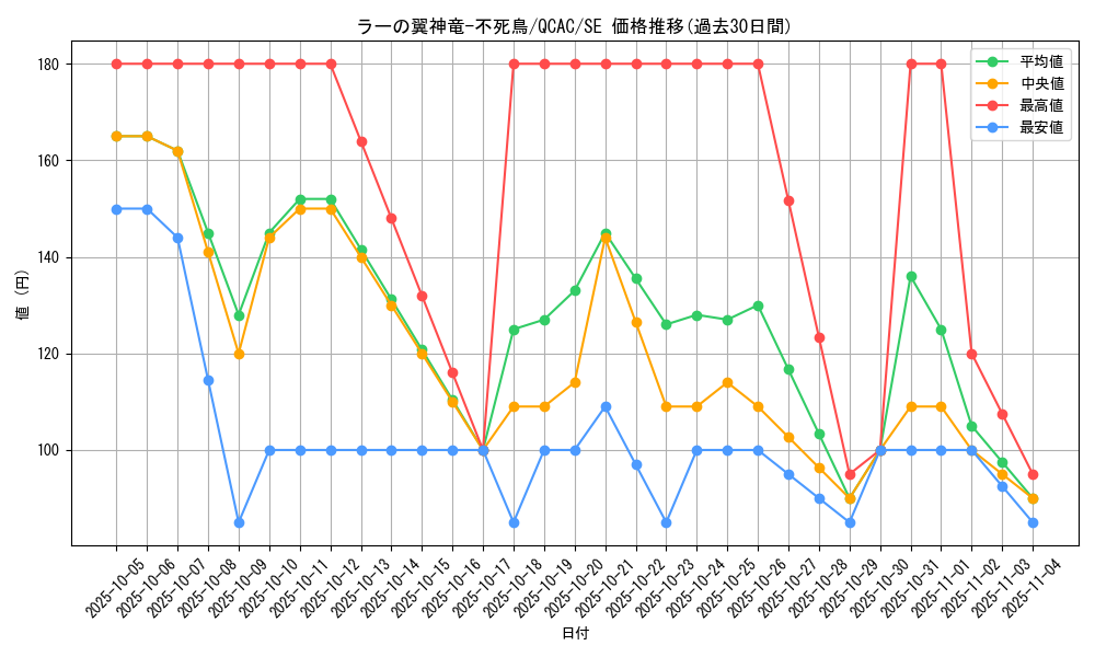 card_6123_series_2361_rarity_5_graph