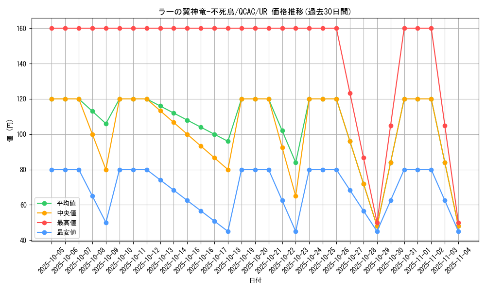 card_6123_series_2361_rarity_7_graph