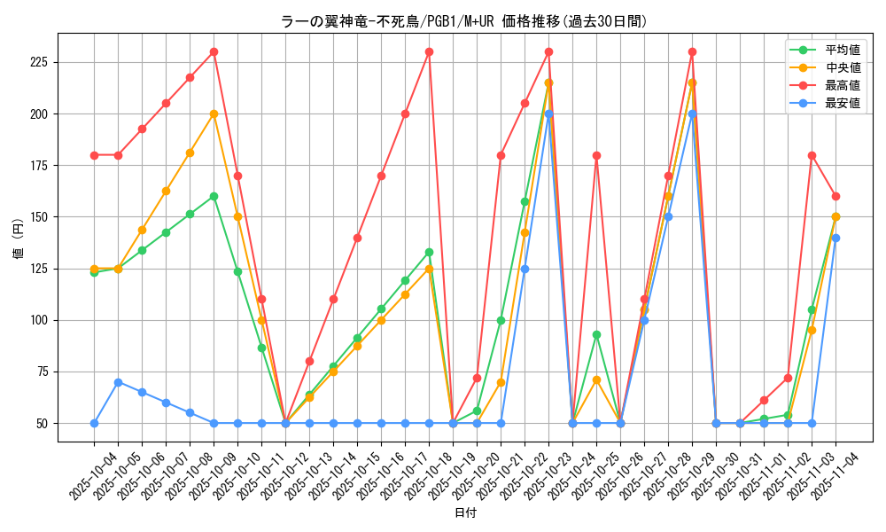 card_6123_series_6207_rarity_6208_graph