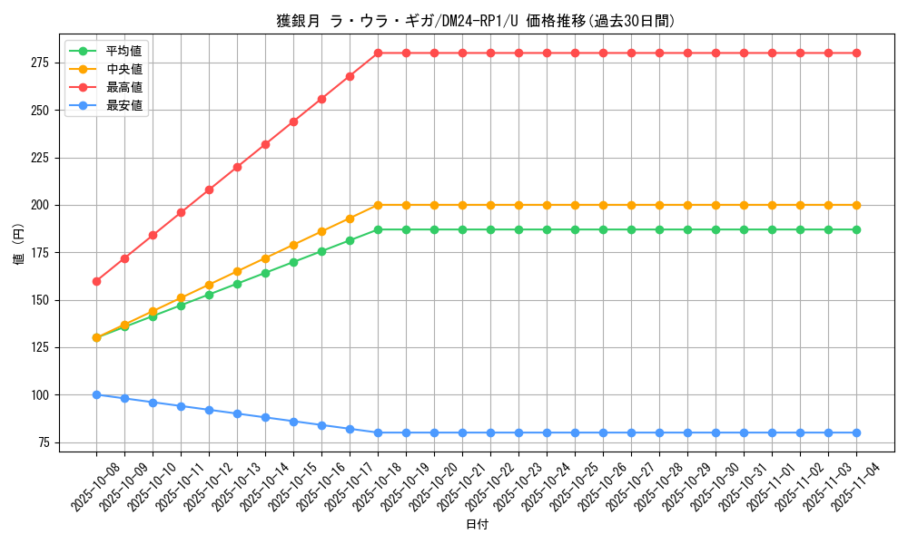 card_61257_series_65397_rarity_101855_graph