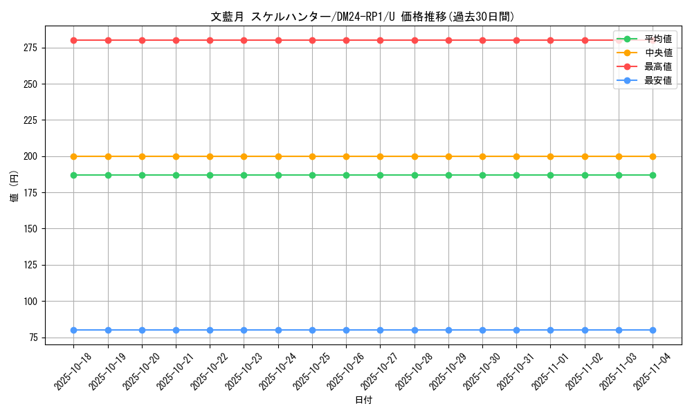 card_61258_series_65397_rarity_101855_graph