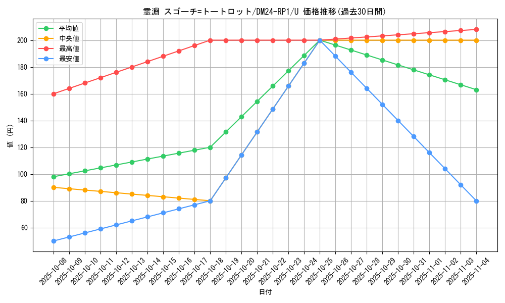 card_61259_series_65397_rarity_101855_graph