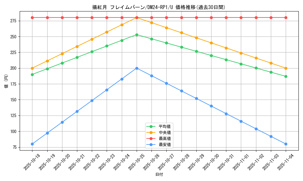 card_61260_series_65397_rarity_101855_graph