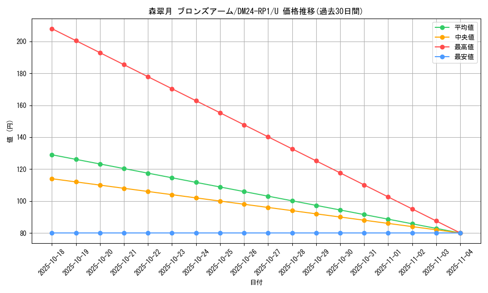 card_61261_series_65397_rarity_101855_graph