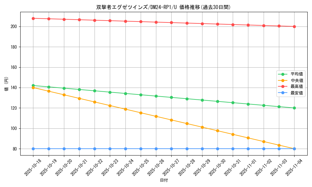 card_61283_series_65397_rarity_101855_graph
