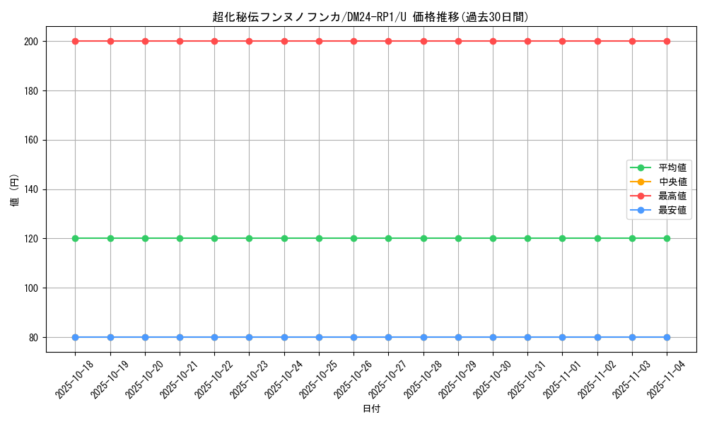 card_61285_series_65397_rarity_101855_graph
