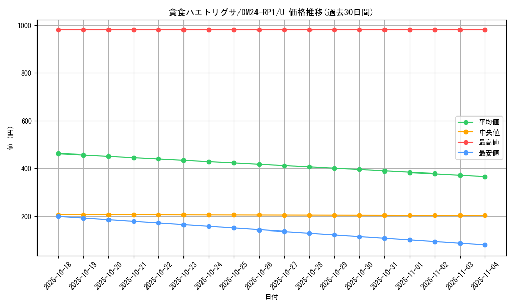 card_61287_series_65397_rarity_101855_graph