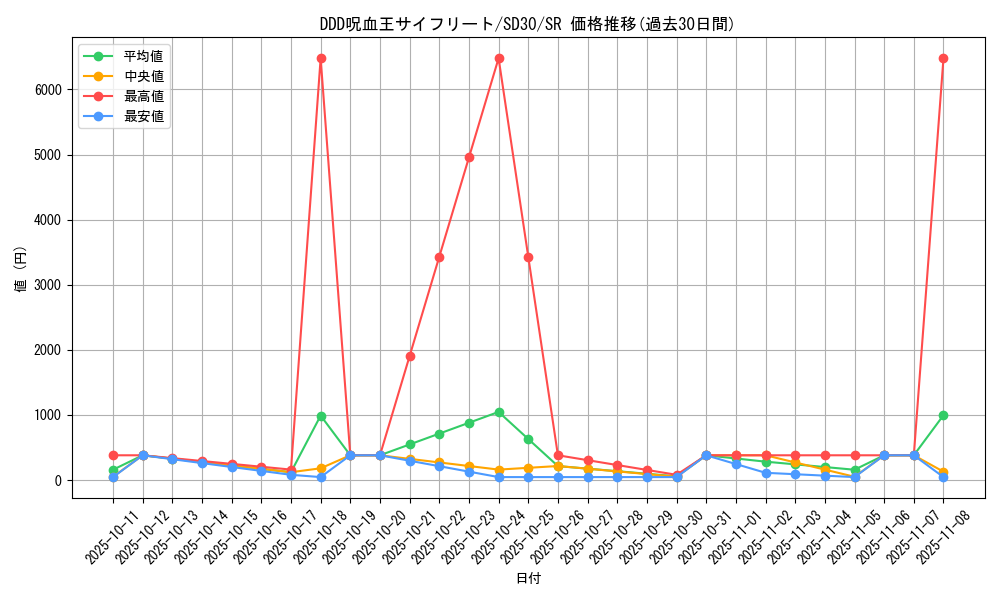 card_6128_series_14145_rarity_3_graph