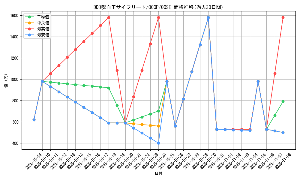 card_6128_series_2528_rarity_408_graph