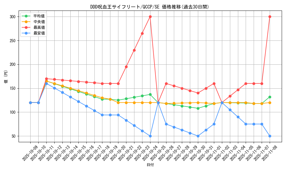 card_6128_series_2528_rarity_5_graph