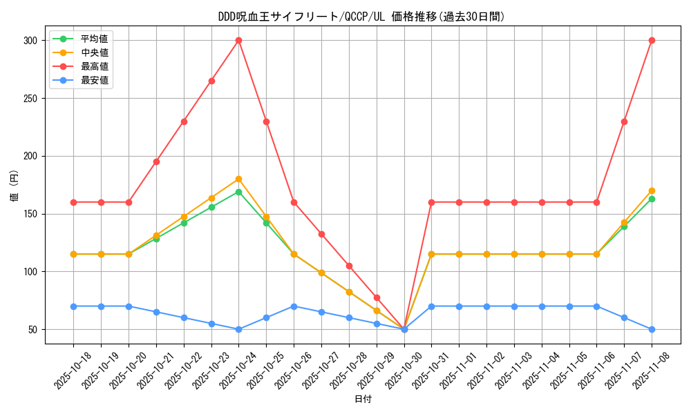 card_6128_series_2528_rarity_77_graph