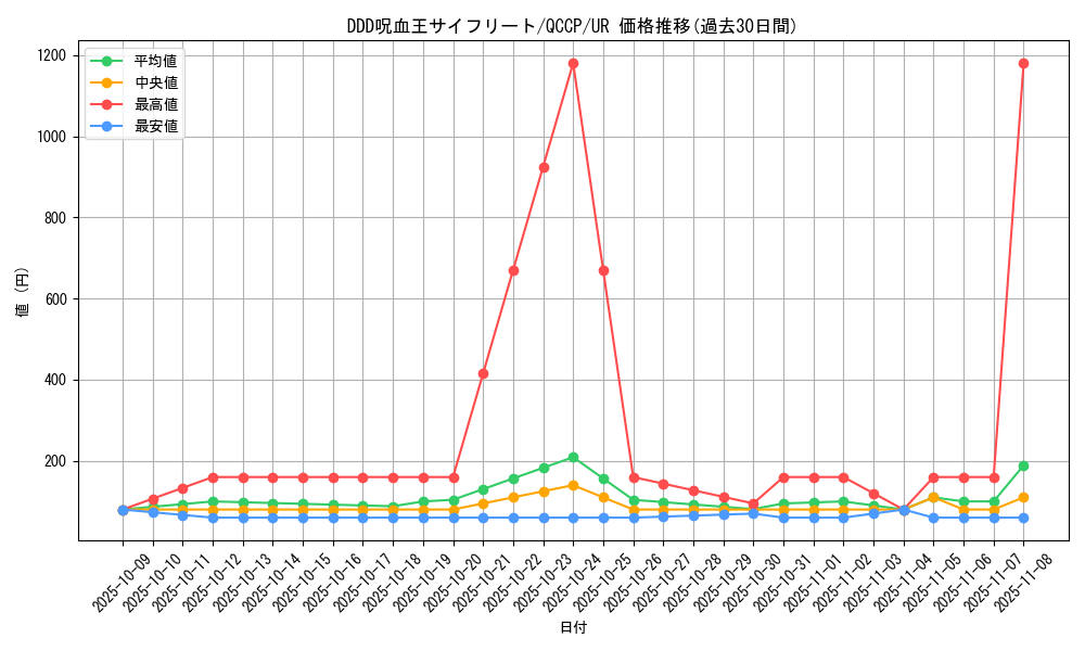 card_6128_series_2528_rarity_7_graph