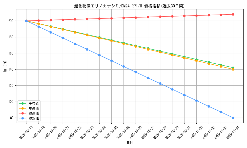 card_61290_series_65397_rarity_101855_graph
