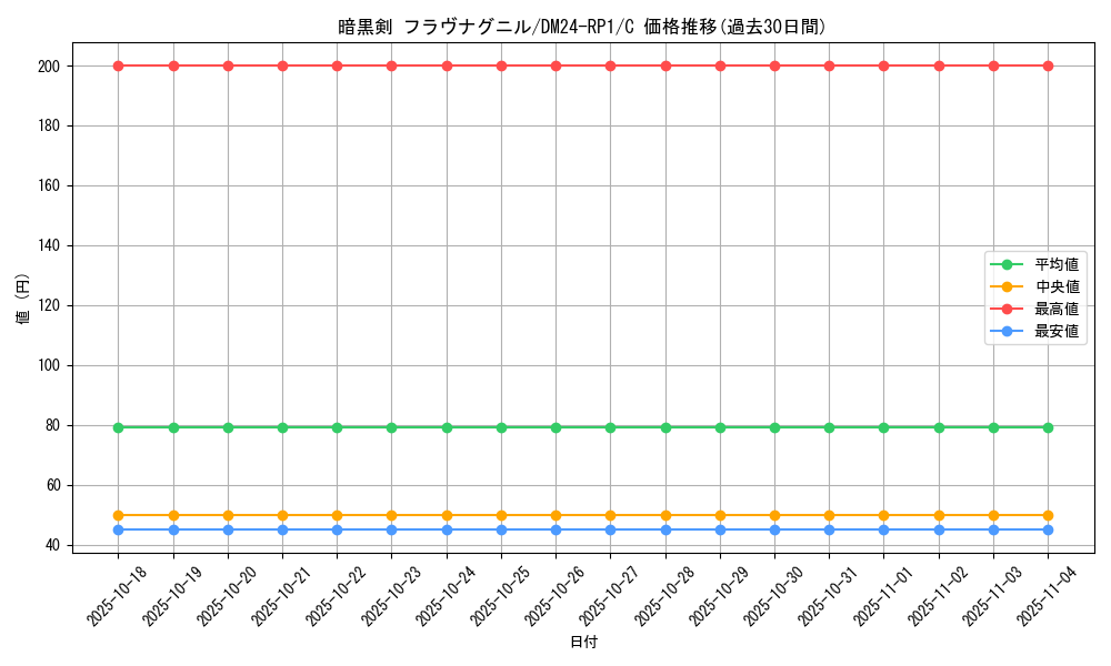 card_61293_series_65397_rarity_101888_graph