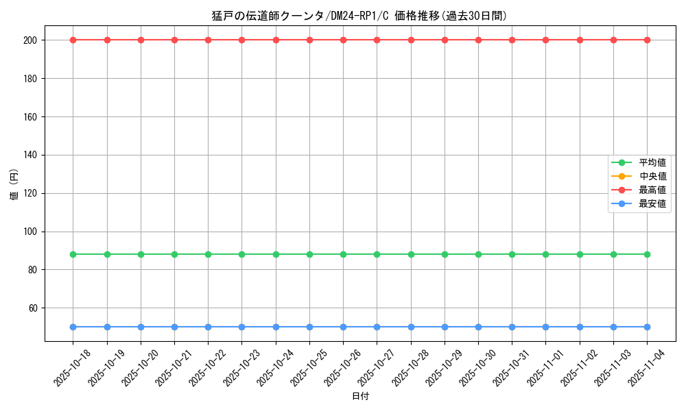card_61294_series_65397_rarity_101888_graph