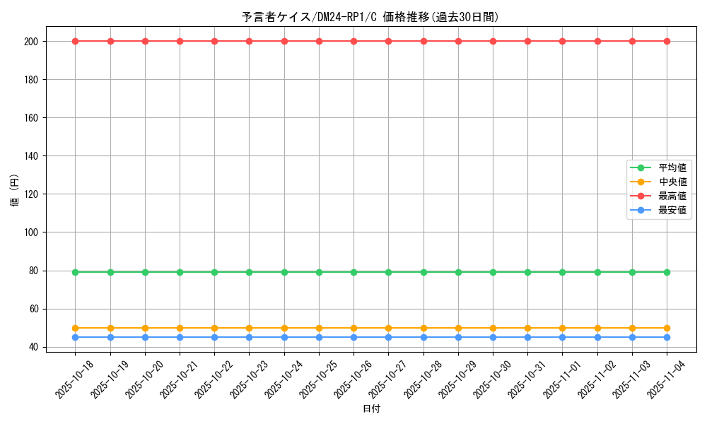 card_61296_series_65397_rarity_101888_graph