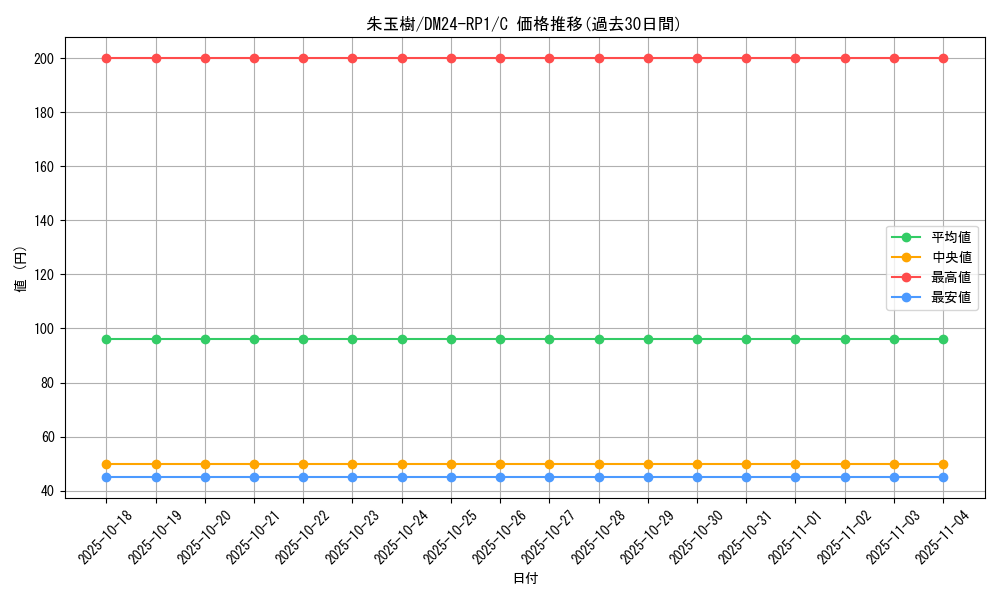 card_61298_series_65397_rarity_101888_graph