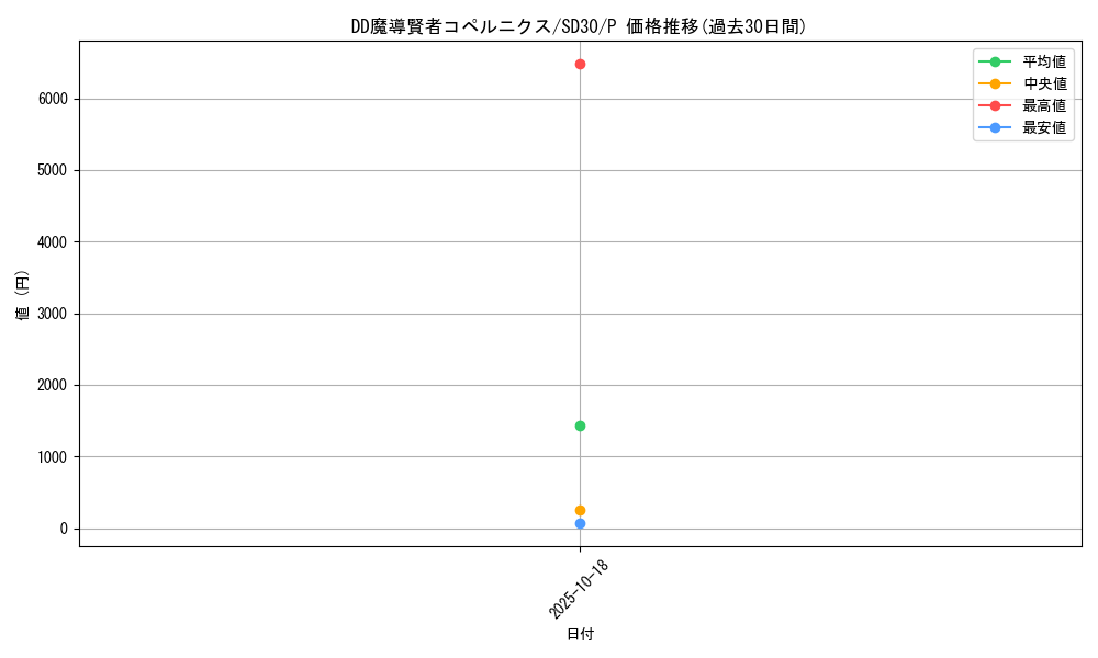 card_6129_series_14145_rarity_2_graph