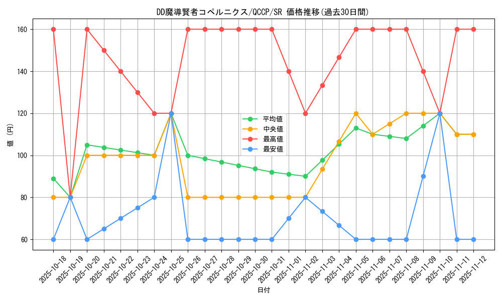 card_6129_series_2528_rarity_3_graph