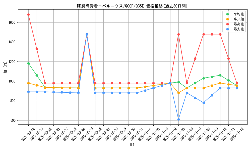 card_6129_series_2528_rarity_408_graph