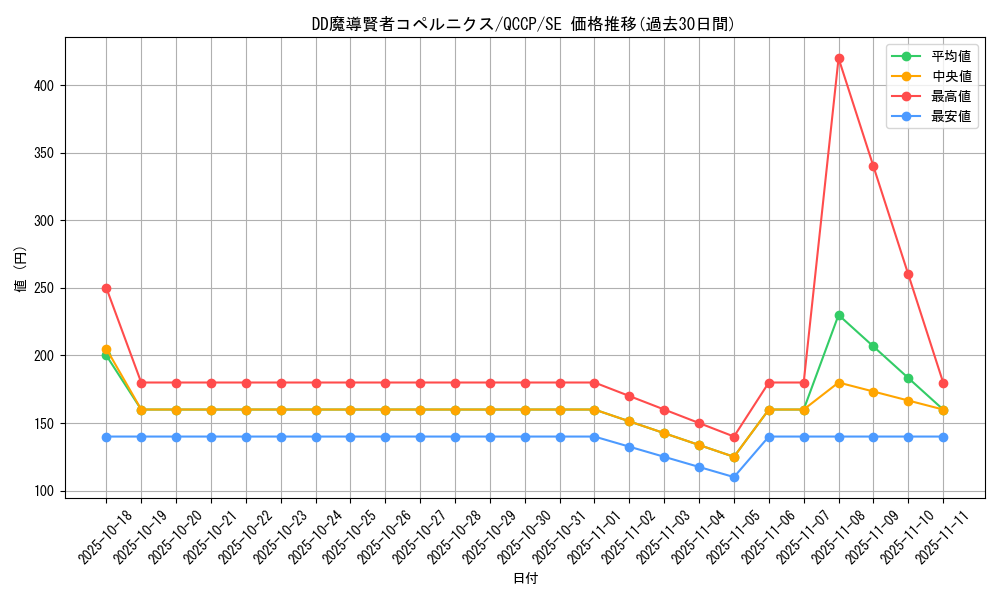 card_6129_series_2528_rarity_5_graph