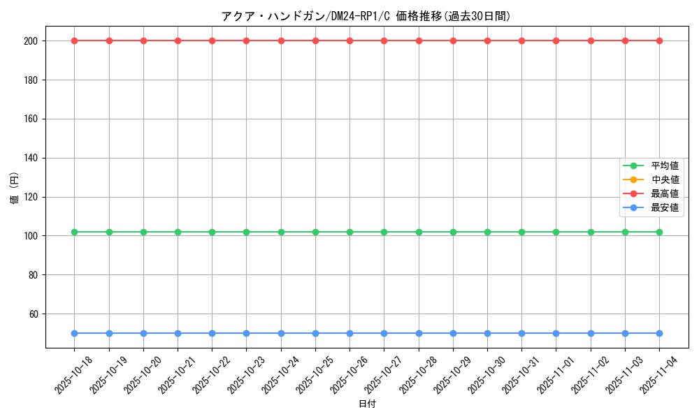 card_61301_series_65397_rarity_101888_graph