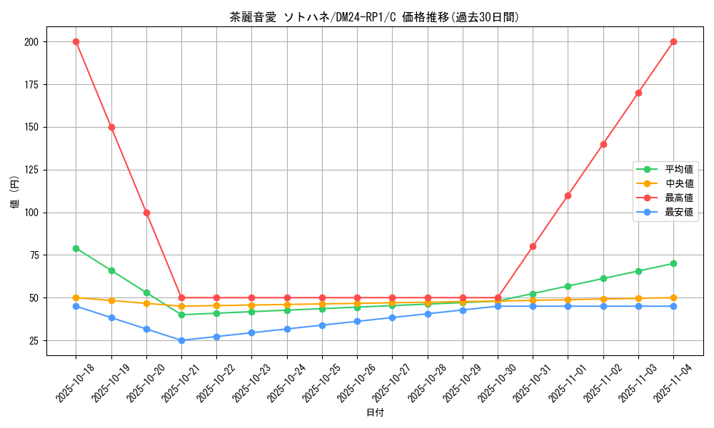 card_61303_series_65397_rarity_101888_graph