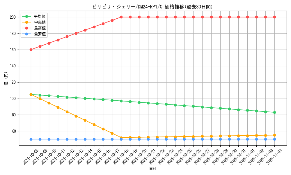 card_61304_series_65397_rarity_101888_graph